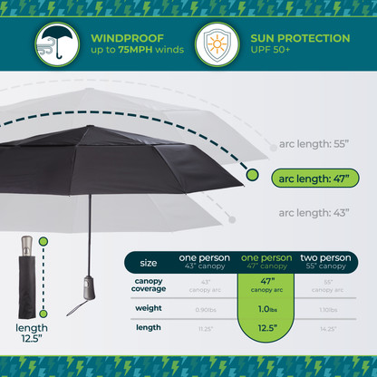 8752 47&quot; Folding Ultimate Umbrella 