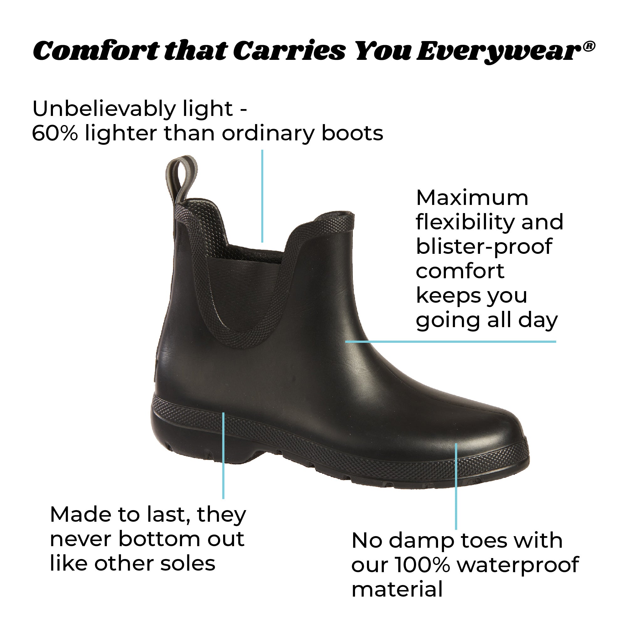 Ankle rain boots for wide feet online